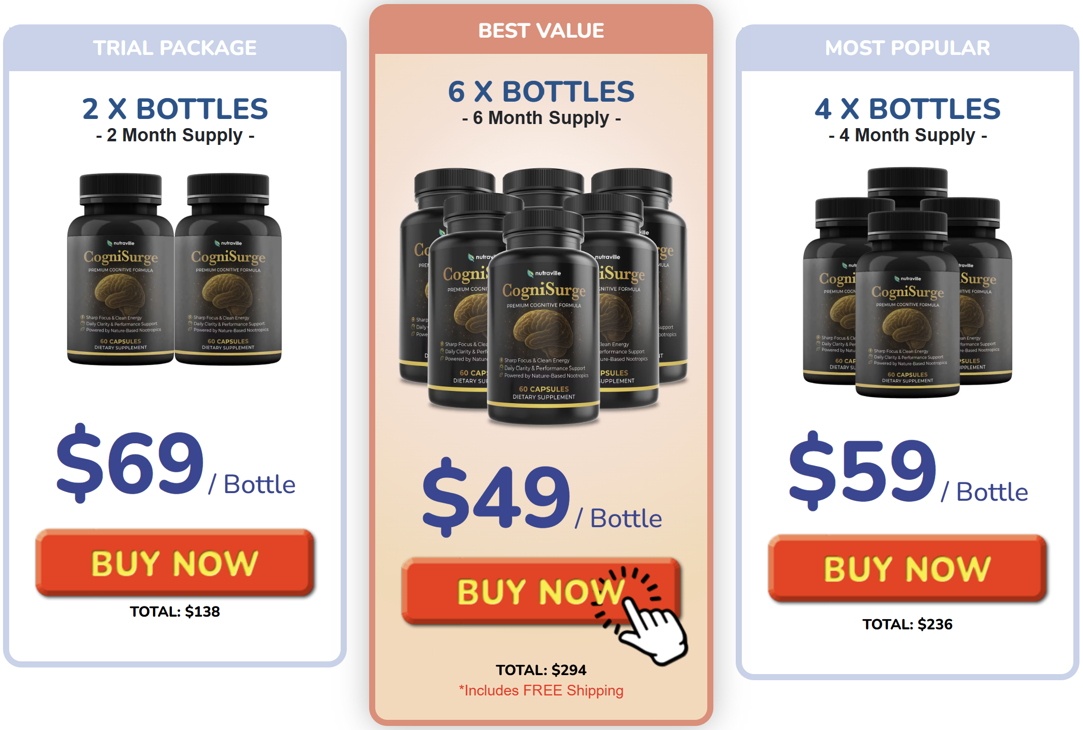 CogniSurge price